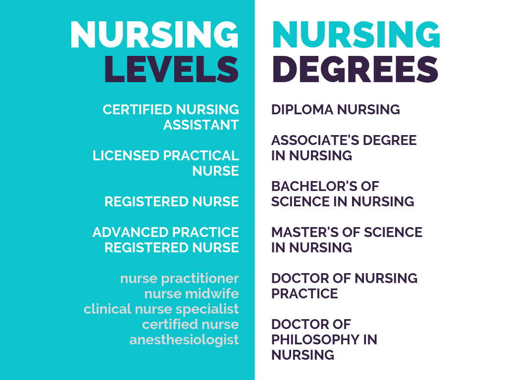 what is your philosophy of nursing practice
