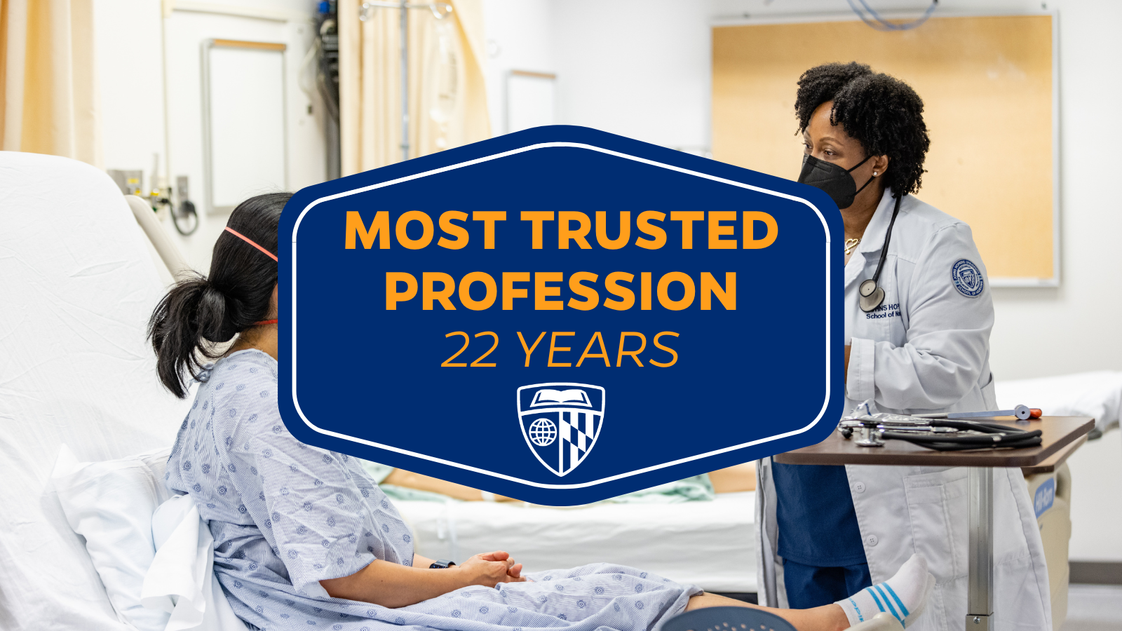 Most Trusted Profession 22 Years